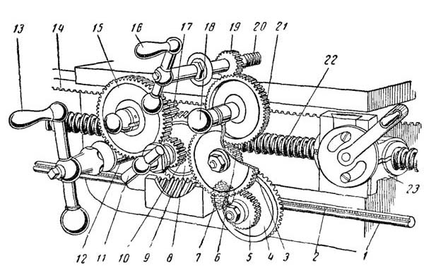 Схема фартука токарно-гвинторізного верстата